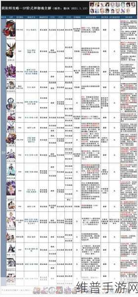 阴阳师斗技攻略，哪些式神能有效克制彼岸花