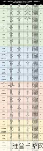 三国志战略版 PK 赛季玩法全解析及新赛季亮点探秘