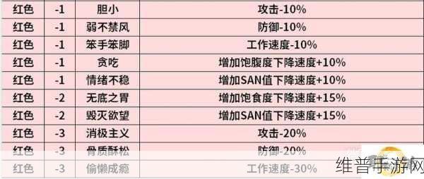 幻兽帕鲁手游攻略，高效打工帕鲁配置指南