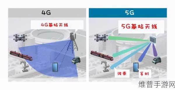 5g天天奭怎么打开：1. 深入探讨5G时代的技术创新与应用前景