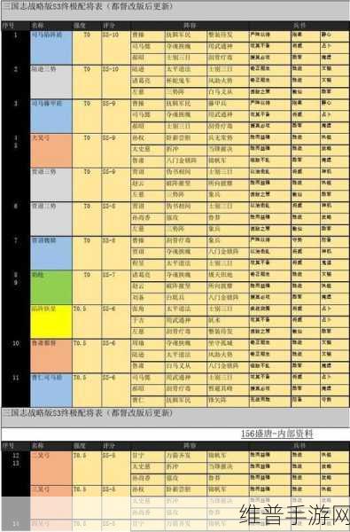 三国志战略版S3新武将郝昭深度解析及阵容搭配指南