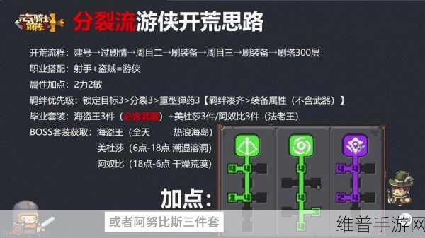 元气骑士前传，游侠羁绊深度解析与推荐攻略