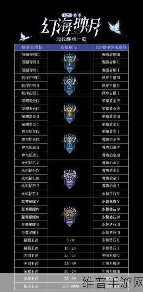 王者荣耀 S29 赛季结束时间全知晓