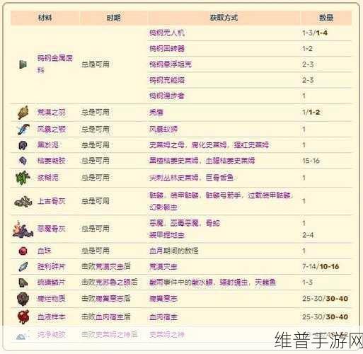 泰拉瑞亚大师模式掉落物全解析