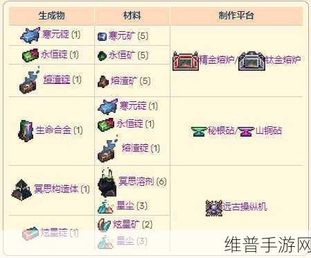 泰拉瑞亚大师模式掉落物全解析