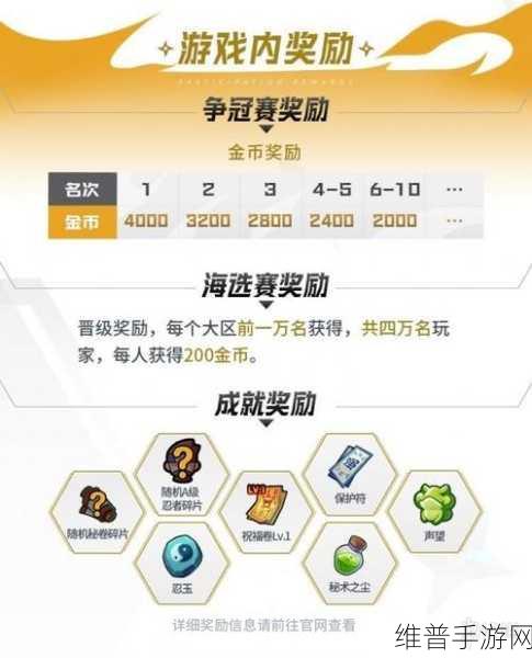 火影忍者手游城市武斗赛报名指南及攻略详解