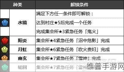 怪物猎人崛起，铸铁X解锁全攻略