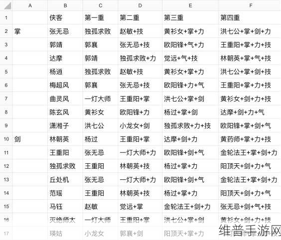 新射雕群侠传之铁血丹心，独孤求败深度解析