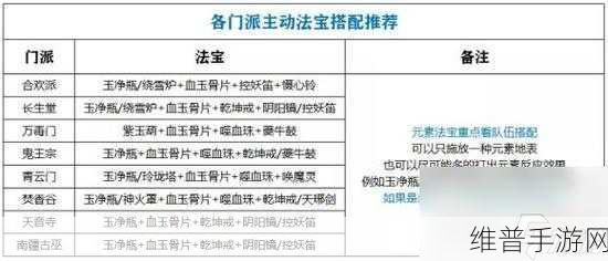 梦幻新诛仙，两只神兽选择攻略与推荐