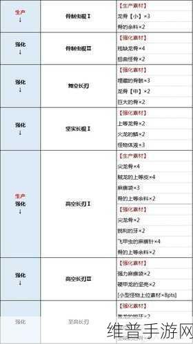 怪物猎人崛起，新手武器选择指南