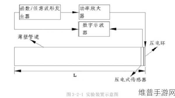 国产射频放大器:1. 国内射频放大器技术创新与应用前景分析