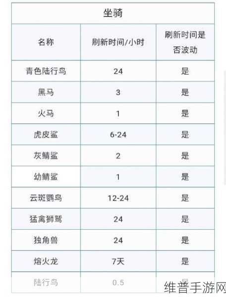 创造与魔法，刷新时间规则全解析