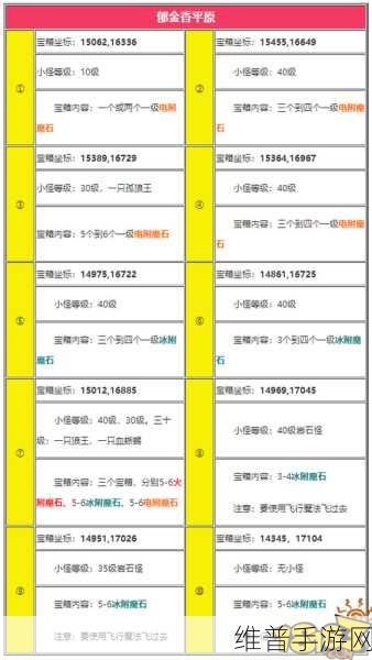 创造与魔法，刷新时间规则全解析