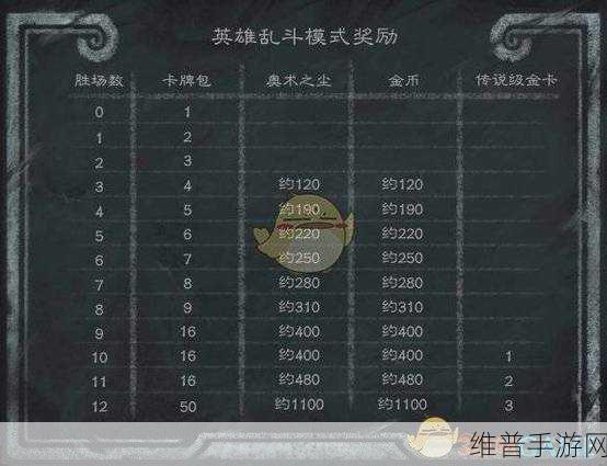 炉石传说圣骑士新手必知，畅玩秘籍与强力卡组