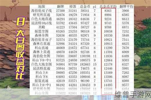 DNF 手游搬砖地图收益大揭秘