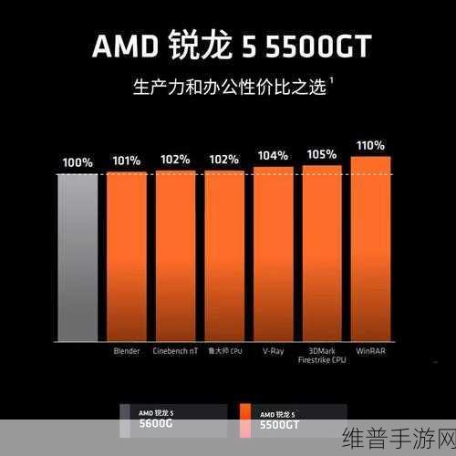 AMD-R3-5100曝光：AMD-R3-5100即将发布，强劲性能引领游戏新体验！
