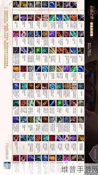 云顶之弈9.19版本深度攻略，解锁制胜之道