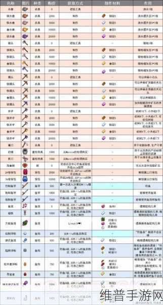 星露谷物语，老鼠肆虐任务全攻略