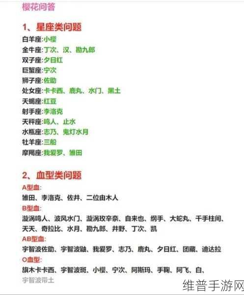 火影忍者手游樱花问答全答案汇总及深度攻略