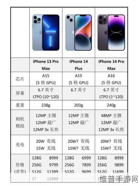 iphone14欧美日韩版本区别如何：探讨iPhone 14各国版本差异及其影响