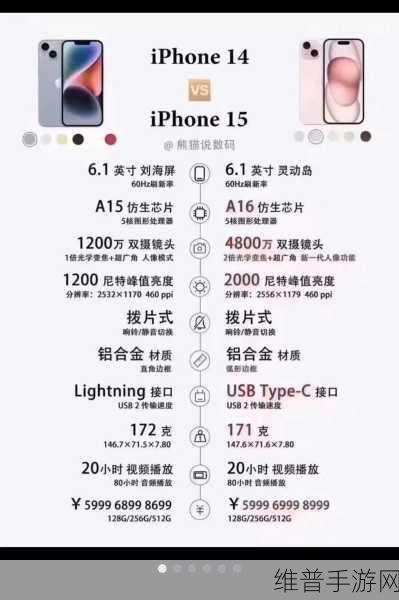 iphone14欧美日韩版本区别如何：探讨iPhone 14各国版本差异及其影响
