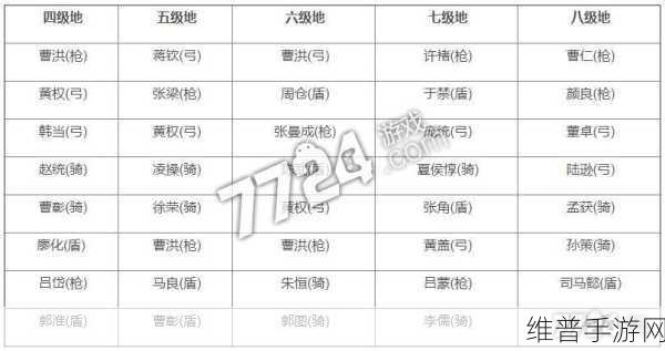 三国志战略版攻略，夏侯惇打八级地兵力配置详解