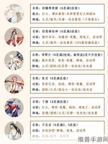 阴阳师 PVE 伤害全方位解析指南