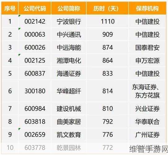 精产国品一二三产区9977：1. 精产国品一二三产区9977的独特魅力与发展潜力