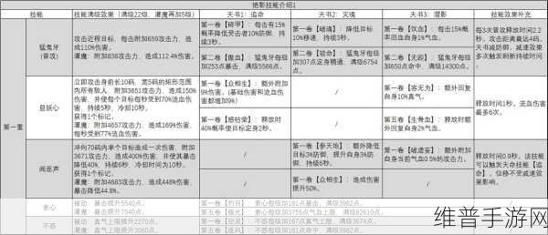 诛仙手游星魂培养秘籍，资源规划成就强者之路