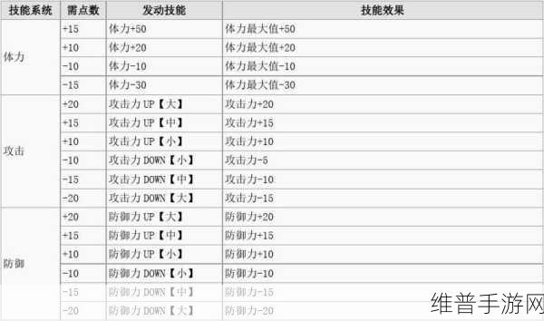 怪物猎人崛起联机是否需要会员全解析