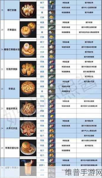 明日之后元宵食谱2021全攻略,如何获取与制作
