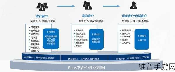 成免费的CRM透露不直播后就会婚嫁:1. 成免费CRM:不直播的背后,是婚嫁市场的新机遇