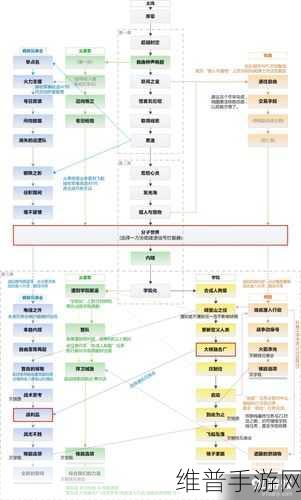 辐射4手游攻略，卡任务解决方案与代码跳过使用方法