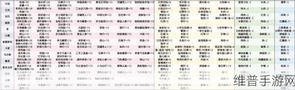 波西亚时光，圆桌餐厅点餐超强攻略指南