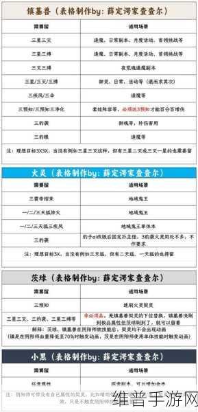 阴阳师契灵小黑速刷攻略，高效阵容推荐与战术解析