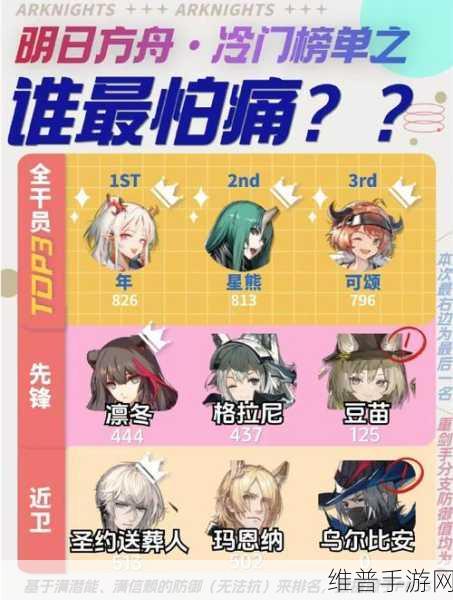 明日方舟周年前瞻，全新干员角色秘密与战术深度解析