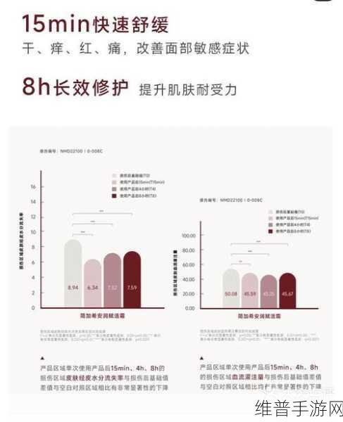 久久一区二区三区精华液：1. 丽肤新选择：久久一区二区三区精华液的神奇功效