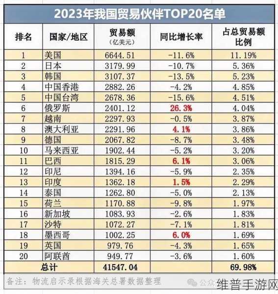 美国欧洲日本韩国：1. ＂美国市场崛起：探索创新与科技的未来