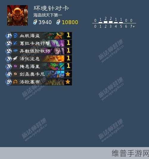 炉石传说新版海盗战卡组深度剖析与实战指南