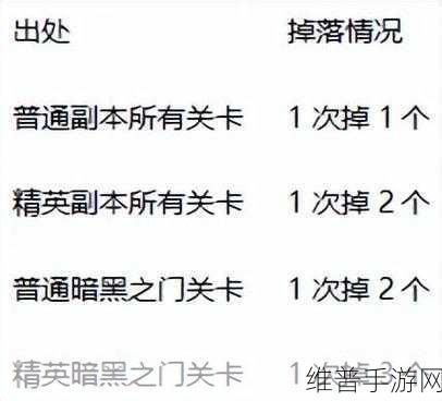 深度解析我叫 MT2 公会副本玩法与规则