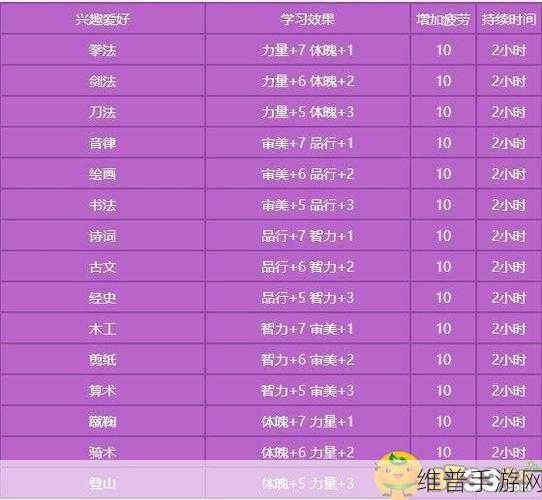 梦幻西游手游 2023 天宫加点秘籍大公开