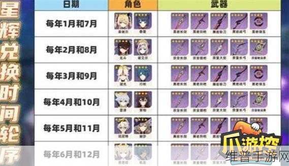 原神尘辉角色兑换轮换的全纪录与解析
