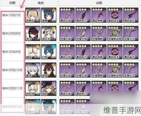 原神尘辉角色兑换轮换的全纪录与解析