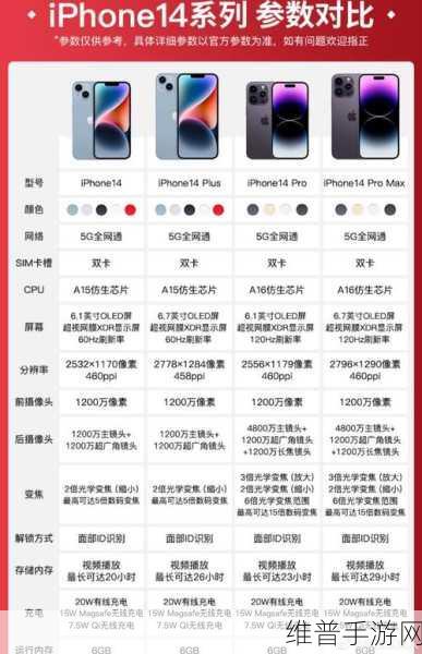 揭秘!iphone14欧美日韩版本：揭秘iPhone 14：中美日韩版本差异深度分析与对比