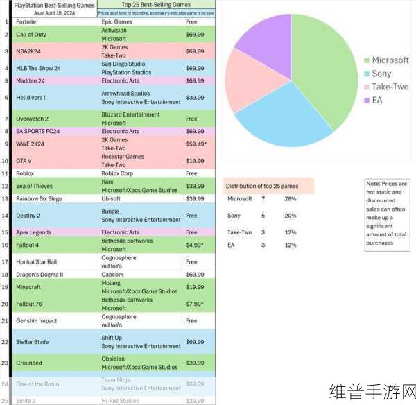 ps畅销榜怎么看：根据PS畅销榜，可以拓展出以下