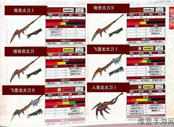 怪物猎人崛起武器排行榜前十,最强武器榜单揭晓
