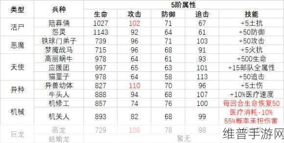 最强蜗牛军舰图纸获取秘籍全公开