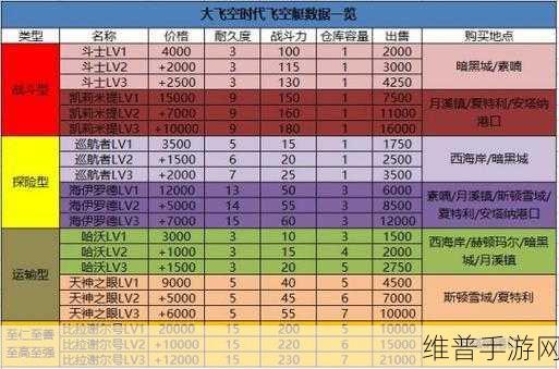 DNF 大飞空时代怪物战斗力全解析