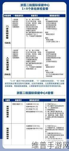 2对1三人一次性体检：1. 三人一体检：两对一的健康新模式