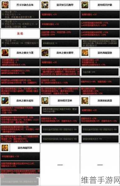 DNF90版本巫女、神女、神龙天女加点全攻略